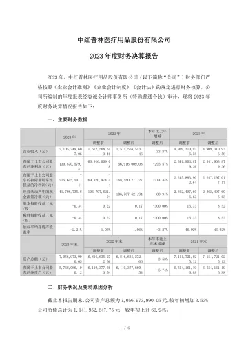 中红医疗：2023年度财务决算