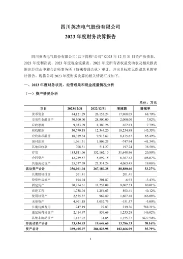英杰电气：2023年度财务决算