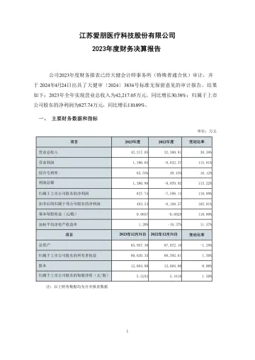 爱朋医疗：2023年度财务决算