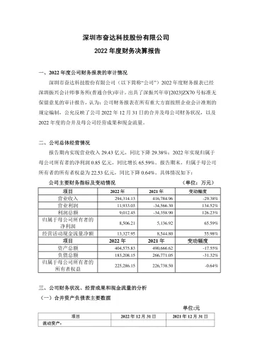 奋达科技：2022年度财务决算