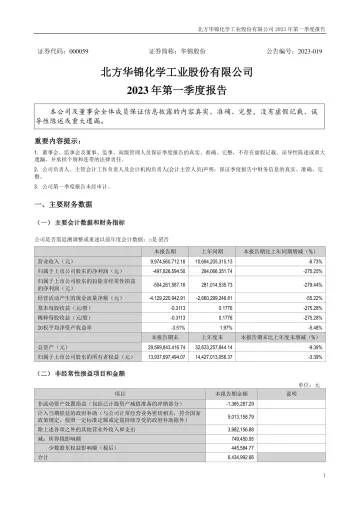 华锦股份：2023年一季度