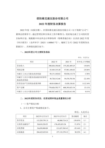 邵阳液压：2022年度财务决算