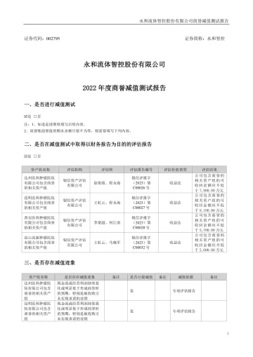永和智控：永和智控2022年度商誉减值测试