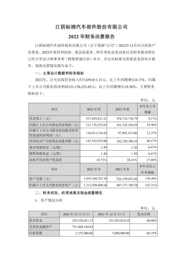 标榜股份：2022年财务决算