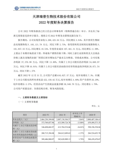 瑞普生物：2022年度财务决算