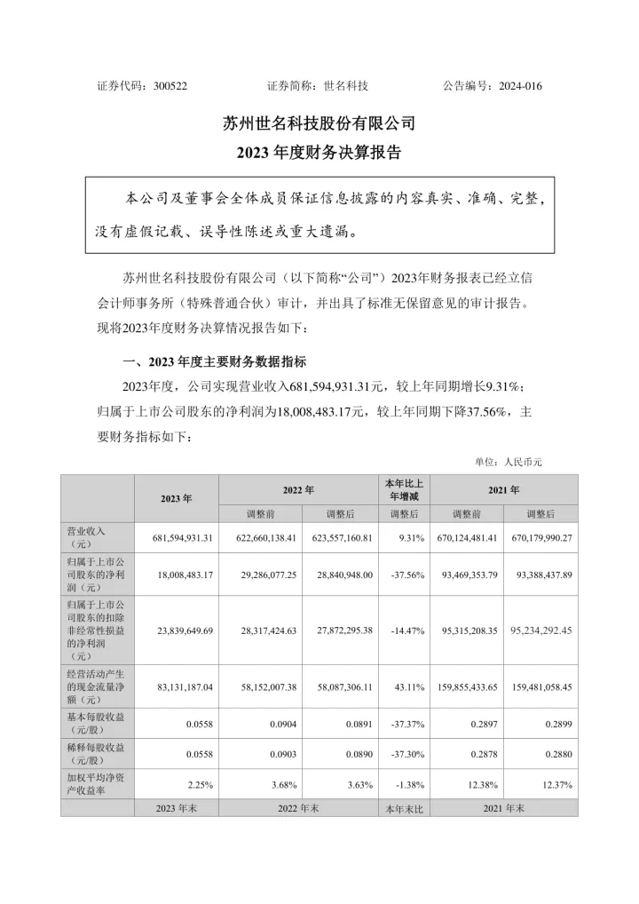 世<em>名</em>科技：苏州世<em>名</em>科技股份有限公司2023年度财务决算