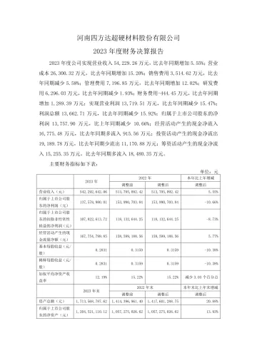 四方达：2023年度财务决算
