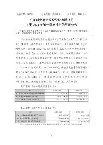 美达股份：关于2023年第一季度
