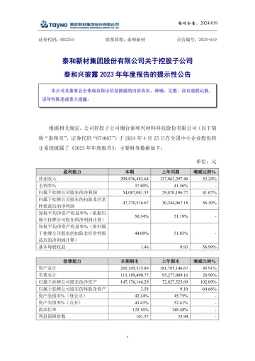 泰和新材：关于控股子公司泰和兴披露2023年年度