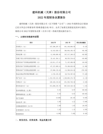 建科机械：2022年度财务决算
