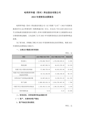 哈焊华通：2023年度财务决算