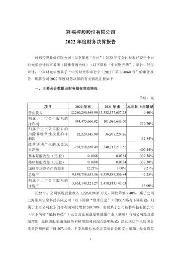 ST冠福：2022年度财务决算