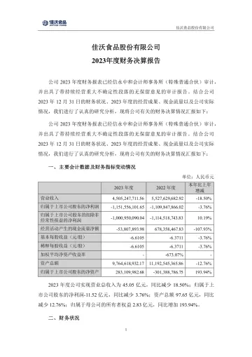 ST佳沃：2023年度财务决算