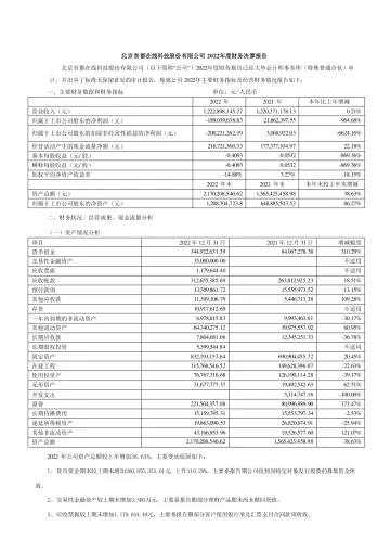首都在线：2022年度财务决算