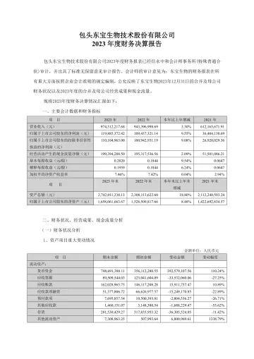 东宝生物：包头东宝生物技术股份有限公司2023年财务决算
