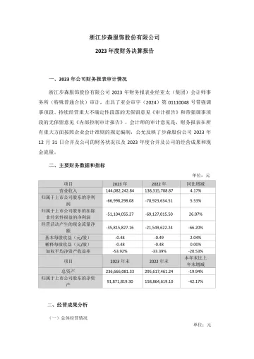 ST步森：2023年度财务决算