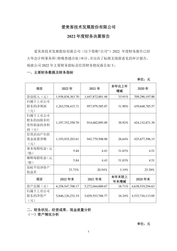 爱美客：2022年度财务决算