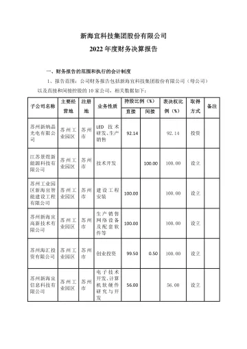 ST新海：2022年度财务决算