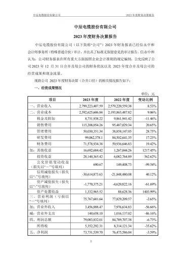 中辰股份：中辰电缆股份有限公司2023年度财务决算