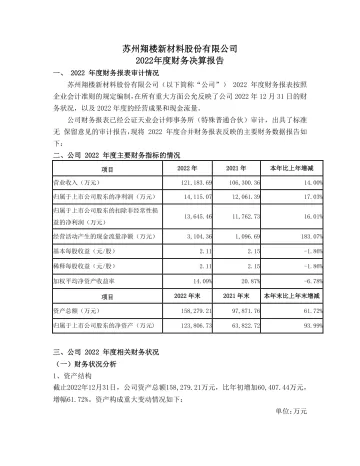 翔楼新材：2022年度财务决算