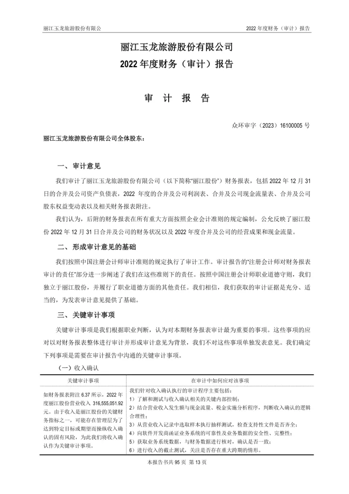丽江股份：2022年年度审计