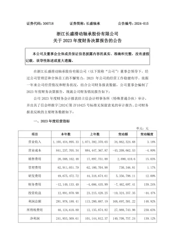 长盛轴承：2023年度财务决算