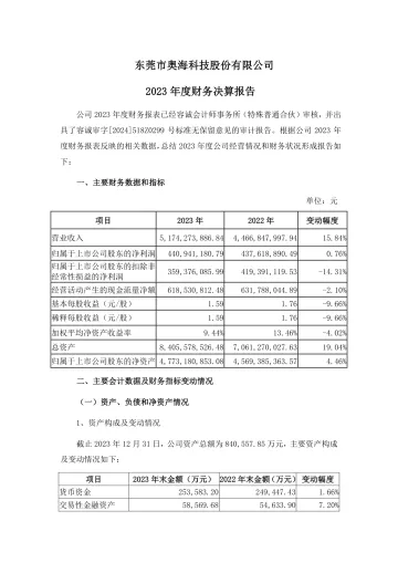 奥海科技：2023年度财务决算