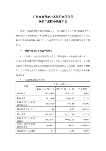 高澜股份：2022年度财务决算
