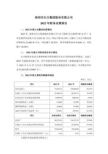ST长方：2022年财务决算