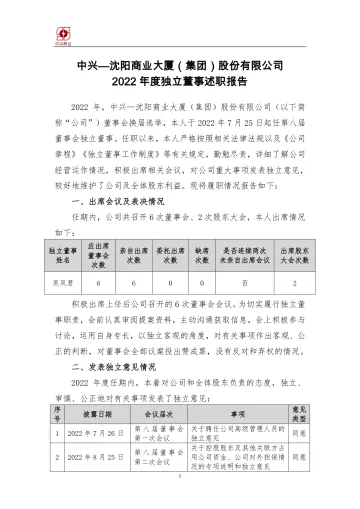 中兴商业：2022年度独立董事述职