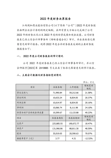 同和药业：2022年度财务决算