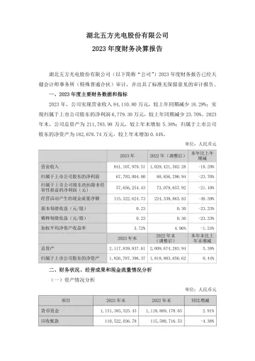 五方光电：2023年度财务决算