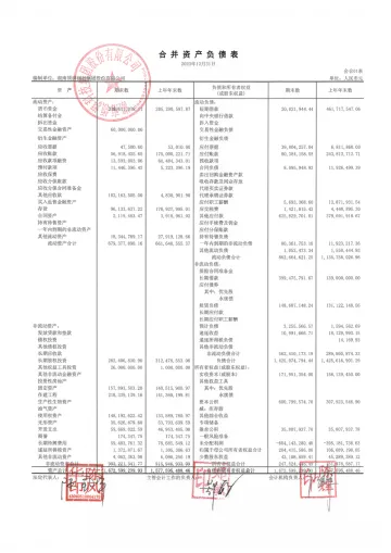 领湃科技：2023年年度财务