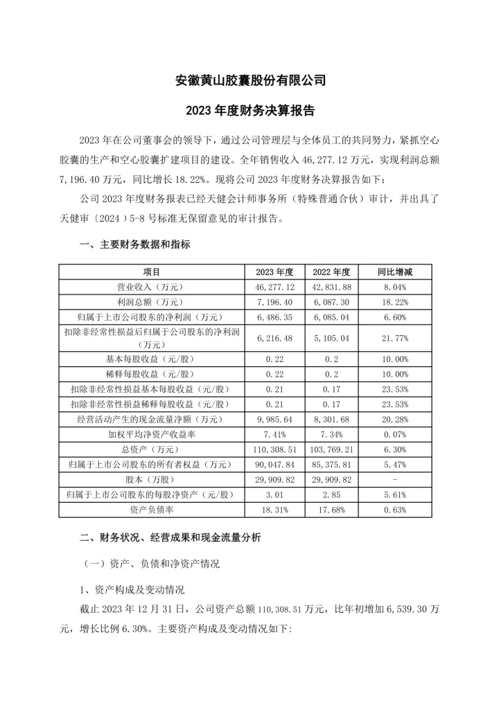 黄山胶囊：2023年度财务决算