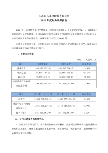 日久光电：2022年度财务决算