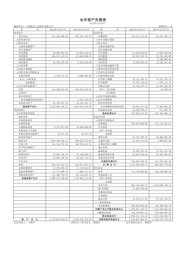 广联航空：2022年年度财务