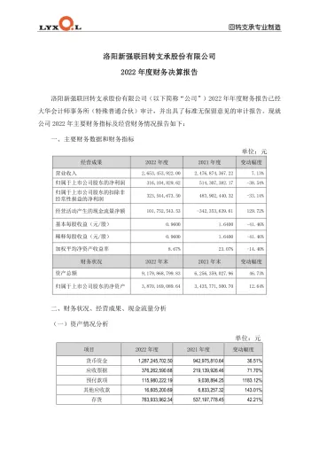 新强联：2022年度财务决算
