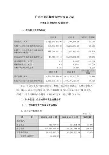 申菱环境：2023年年度财务