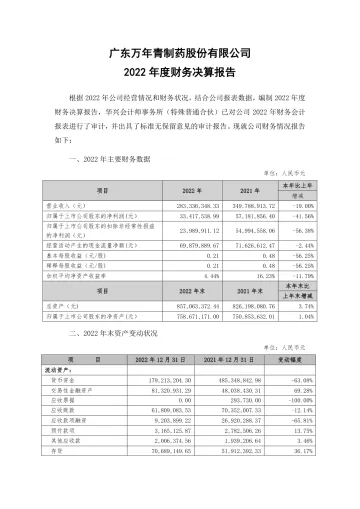 粤万年青：2022年度财务决算