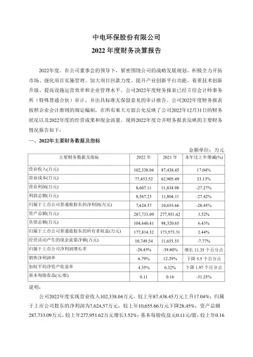 中电环保：2022年度财务决算
