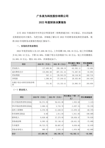 泉为科技：2022年度财务决算