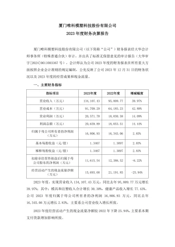 唯科科技：2023年度财务决算