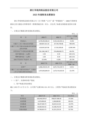 华统股份：2023年度财务决算