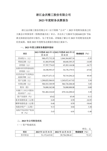 金沃股份：2023年度财务决算