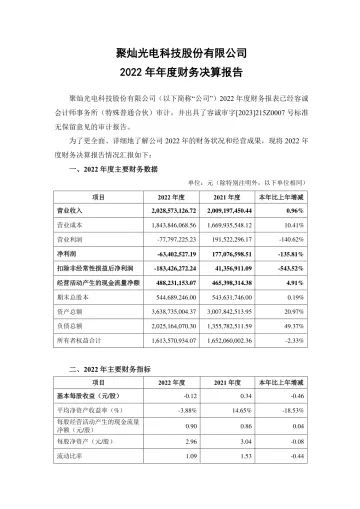 聚灿光电：2022年年度财务决算