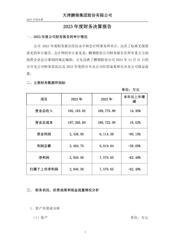 鹏翎股份：2023年财务决算