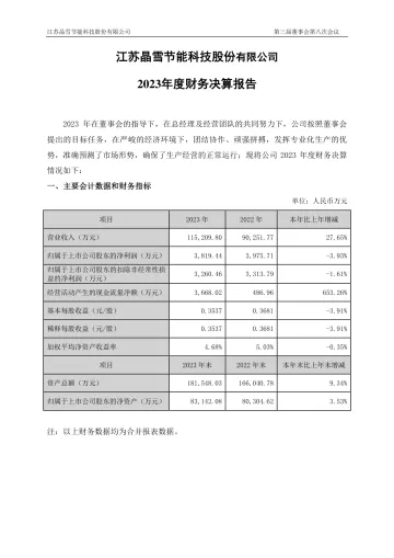 晶雪节能：2023年度财务决算