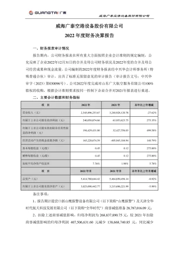 威海广泰：2022年度财务决算