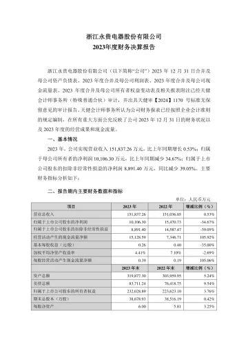 永贵电器：2023年度财务决算