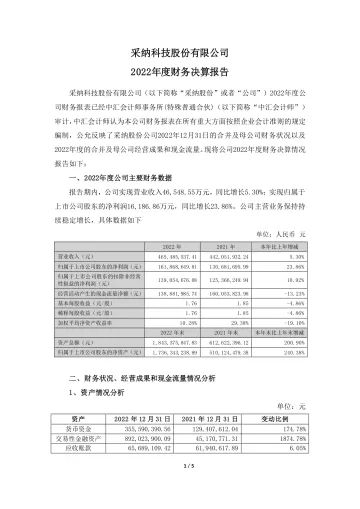 采纳股份：2022年度财务决算